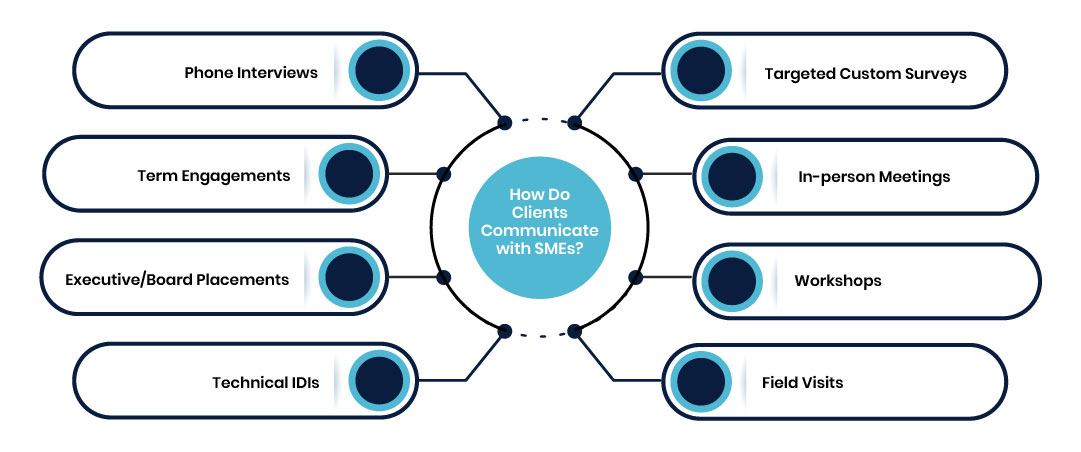 How do Expert Networks work?