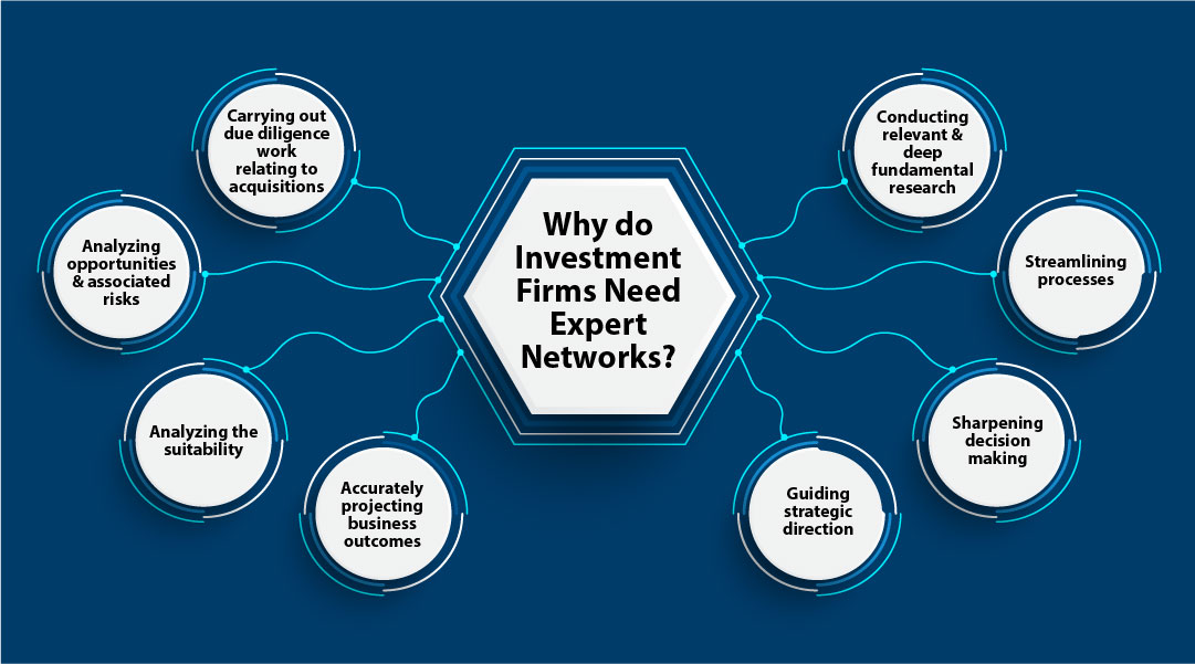 How are expert networks utilized in investment research?