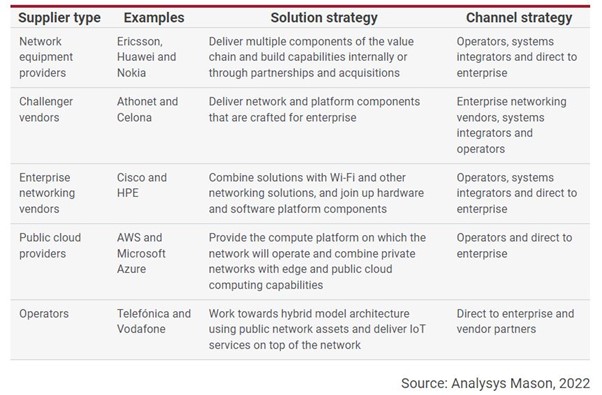 AWS's entry into the private 5G market