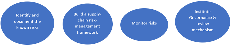 Inaccurate Internal Need Analysis