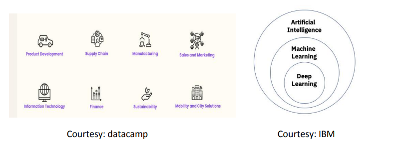 role of data science and AI in the automotive industry