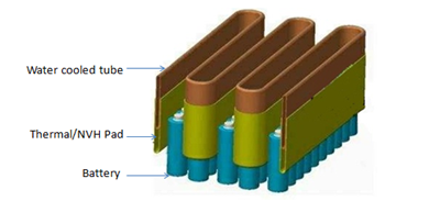 Battery Pack Cooling
