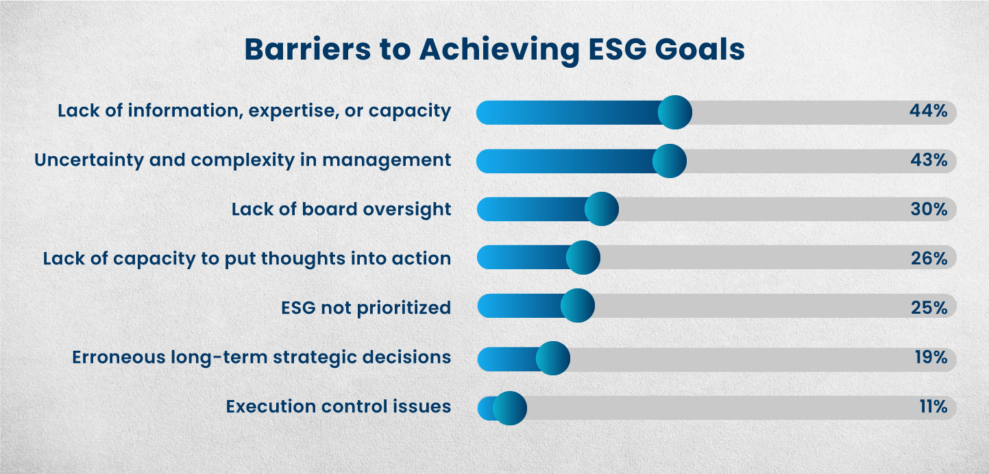 Barriers to Achieving ESG Goals